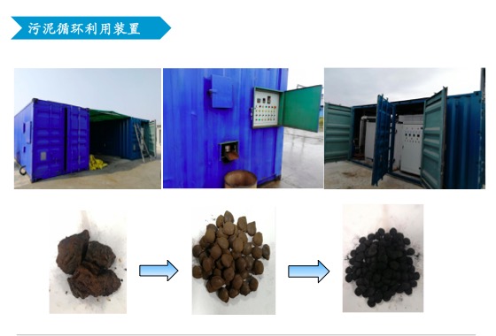 含铁污泥处置及资源化利用(图2)